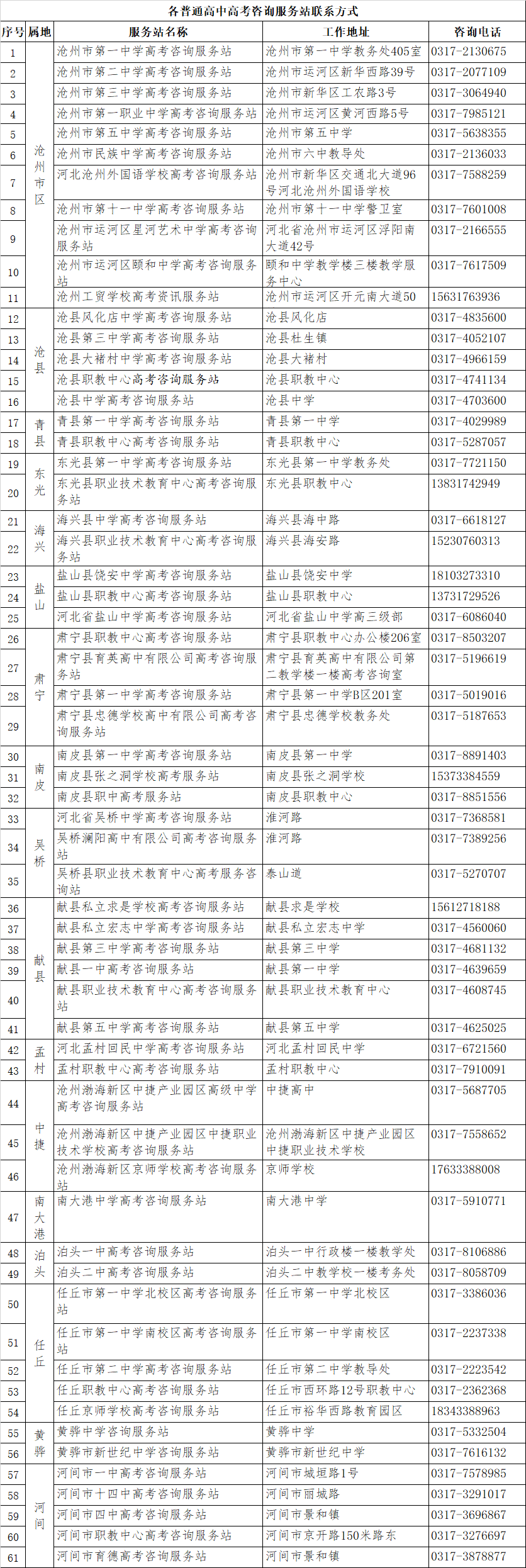 滄州市普通高中高考咨詢服務(wù)站聯(lián)系方式