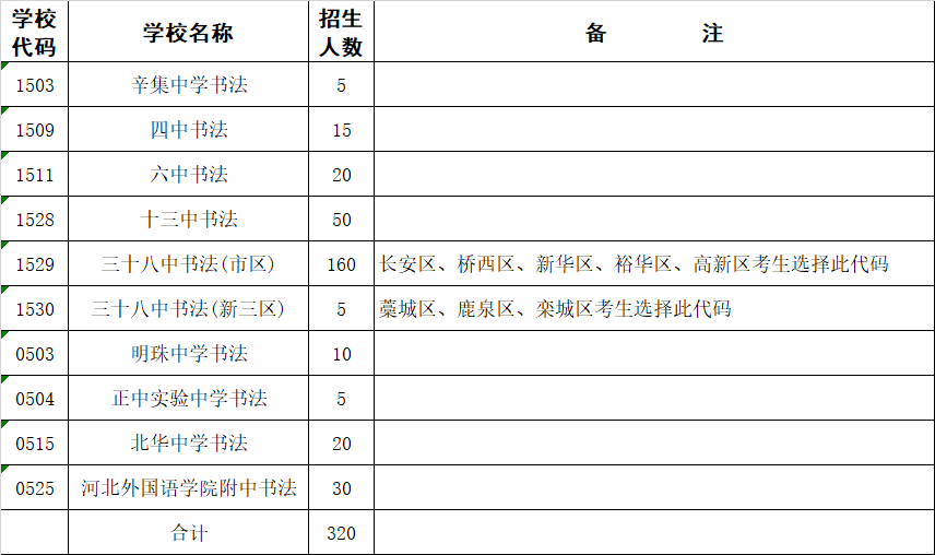 石家莊市2022年中考書法專業(yè)各高中招生人數(shù)/招生計劃
