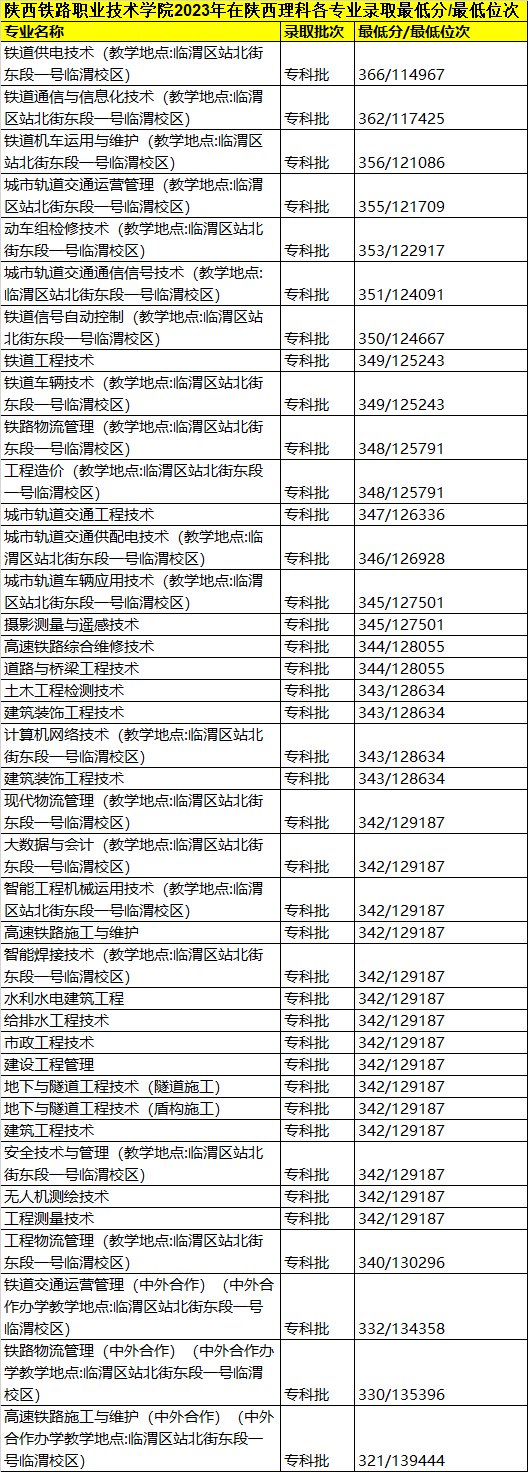 單招鐵路專業(yè)哪個專業(yè)最好?