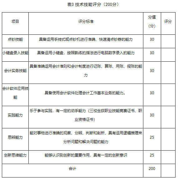 三校生(中專,職高,技校)