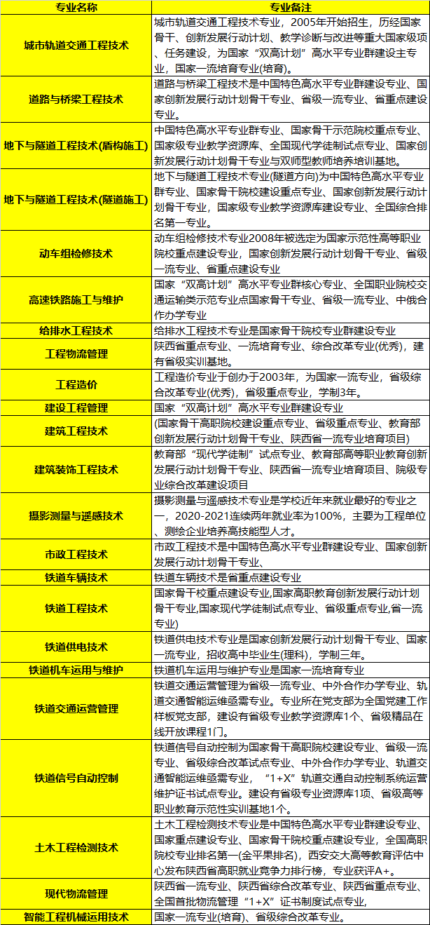 陜西鐵路工程職業(yè)技術(shù)學(xué)院?jiǎn)握型跖茖I(yè)