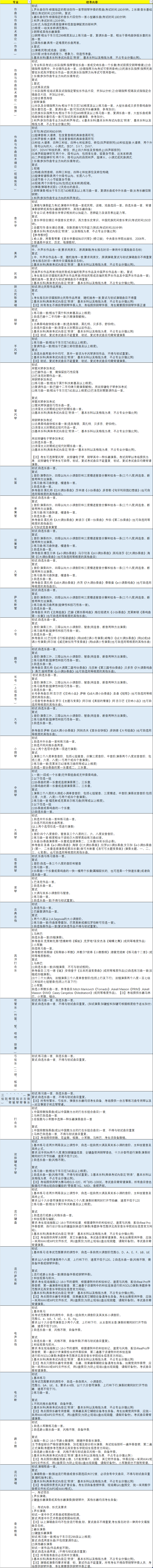 2025年西安音樂學(xué)院校考專業(yè)考試內(nèi)容
