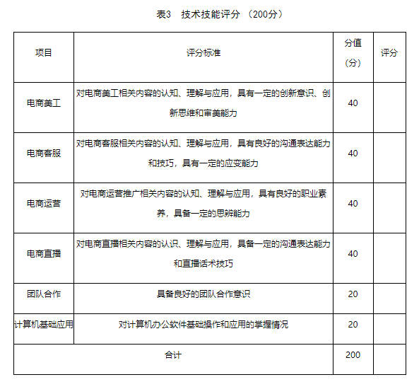 普通中專、職業(yè)高中、技工學(xué)校畢業(yè)生