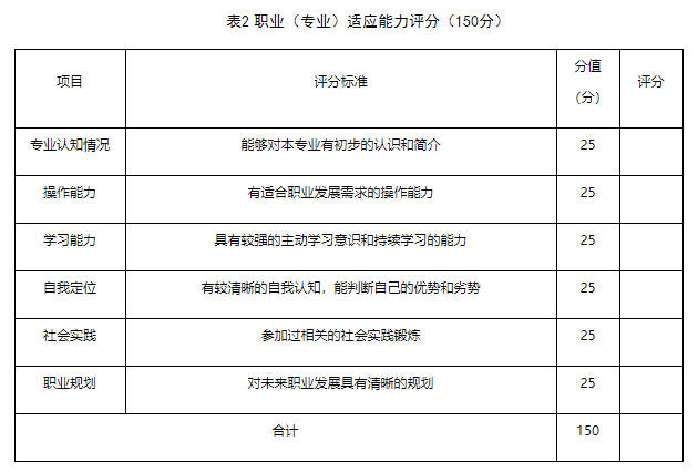 普通高中畢業(yè)生